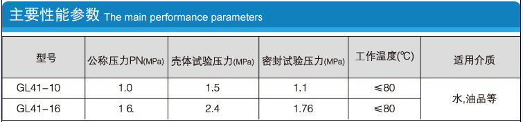 Y型過濾器的型號(hào)、公稱壓力PN、殼體試驗(yàn)壓力、密封試驗(yàn)壓力、工作溫度、適用介質(zhì)等性能參數(shù)介紹