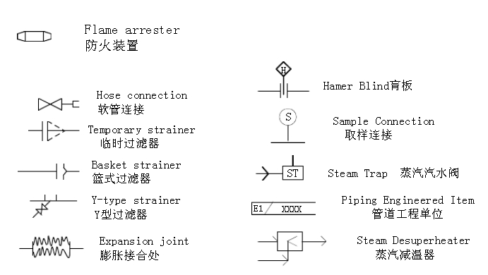 Y型過濾器、臨時過濾器、籃式過濾器等過濾器符合圖