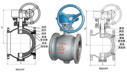 標光偏心半球閥廠家產(chǎn)品結(jié)構(gòu)圖