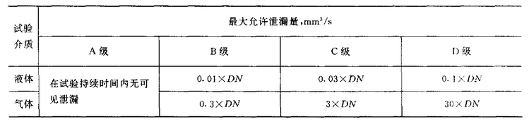 試驗(yàn)評(píng)定標(biāo)準(zhǔn)圖