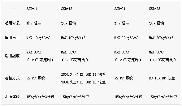 擴散過濾器參數(shù)