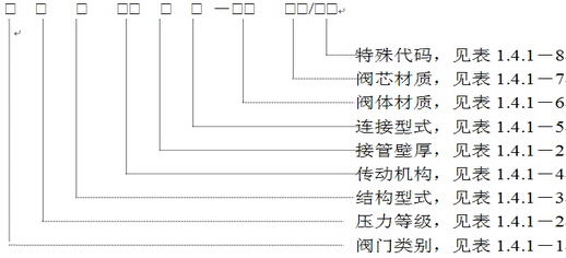 美標(biāo)閥門型號(hào)編制思維導(dǎo)圖