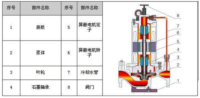 化工屏蔽泵結(jié)構(gòu)圖