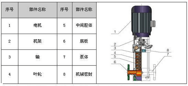 沖壓多級離心泵結(jié)構(gòu)圖