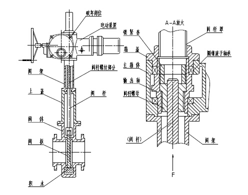 電動平板閘閥結(jié)構(gòu)圖