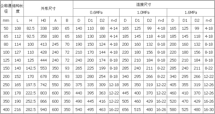 D343X 型 PN6、PN10 法蘭式雙偏心軟密封蝶閥外形尺寸