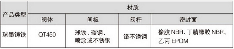 Z81X溝槽式彈性座封閘閥零件材料