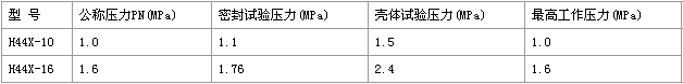 HC44X橡膠瓣止回閥型號(hào)