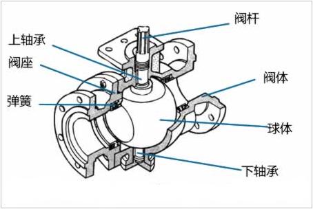 球閥結(jié)構(gòu)圖