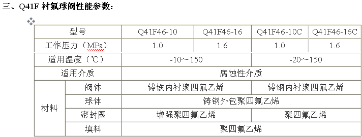 Q41F襯氟球閥性能參數(shù)